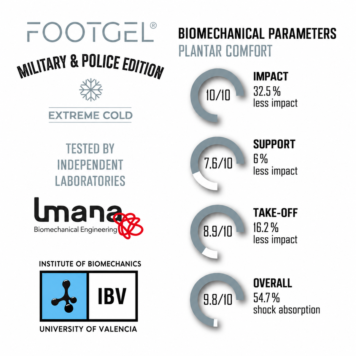 Footgel Military & Police Winter Shoe Insoles